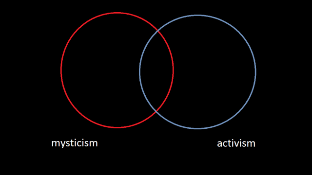 circlesapartlabeledbigintersection