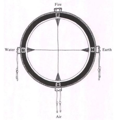 Medicine wheel elements