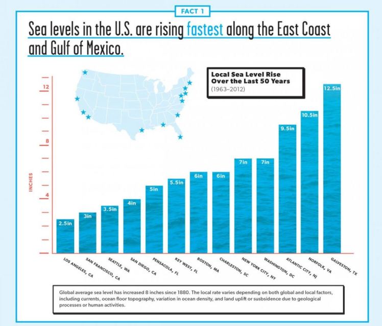 sea level rise 1