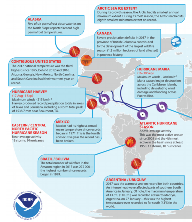 Climate report 2018 events 1