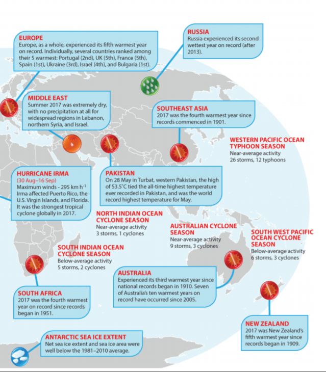 Climate report 2018 events 2